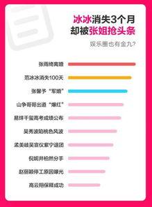 吃瓜娱乐热榜官网下载手机版